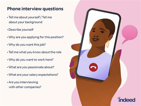 Best Confirmation Interview Questions