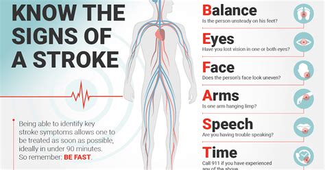 How High Blood Pressure Can Lead To Stroke