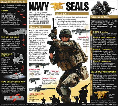 Us Special Operations Forces Under Stress