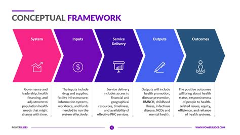 Conceptual Framework Template Download Now