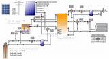 Pictures of Geothermal Hvac System Design