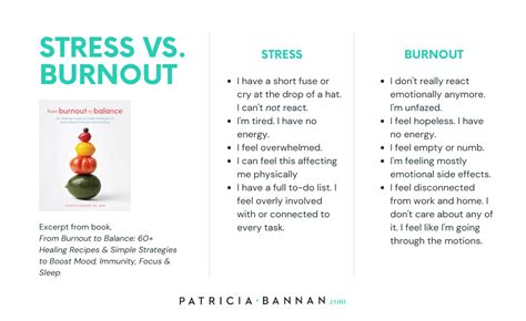 Stress Vs Burnout Key Differences And Signs To Look For Patricia