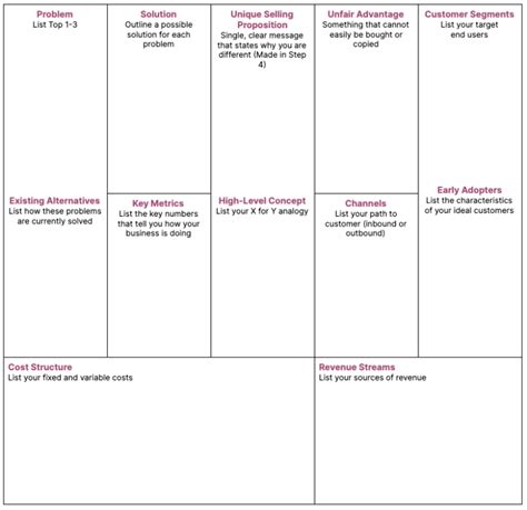 Building A Lean Canvas The Easy Business Plan Alternative For Startups