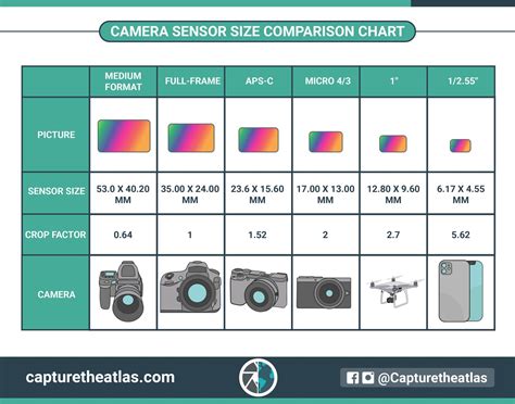 Exploring Dslr Camera Pixel Sizes How Many Pixels Is “h” In
