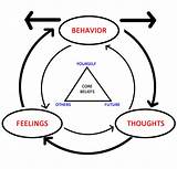 Photos of Behavioral Management Therapy