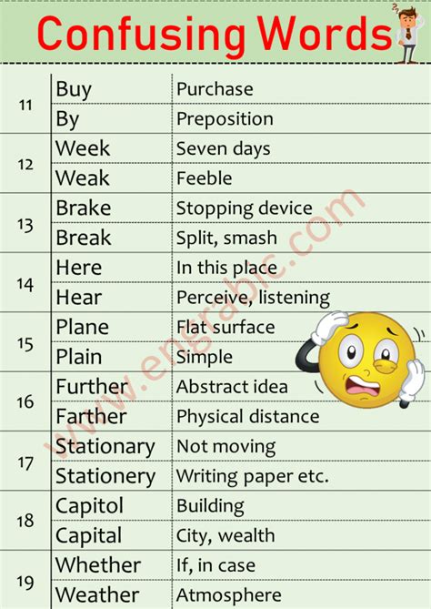 50 Commonly Confused Words Confused Words To Spell Engrabic
