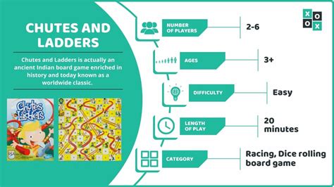 Chutes And Ladders Rules And Gameplay Instructions