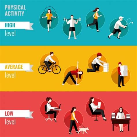 Sedentary Lifestyle Health Risks And Concerns