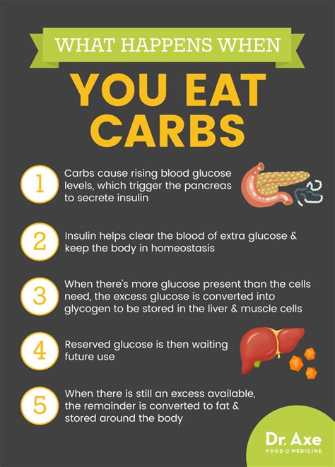 Carbohydrates are the sugars, starches and fibers found in fruits, grains, vegetables and milk products. No-Carb Diet Plan Benefits, Foods to Eat & Potential Risks ...
