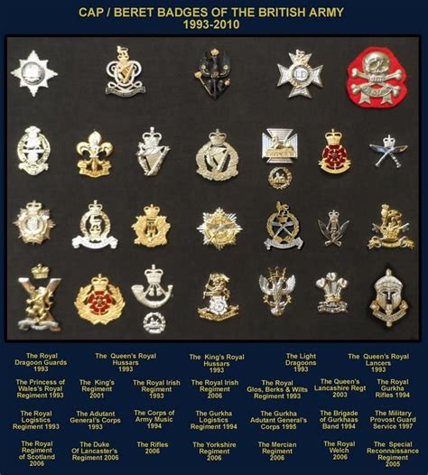 BADGE03 | Military insignia, Army badge, British army uniform