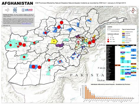 Afghanistan Iom Provinces Affected By Natural Disasters