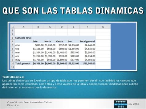 Presentacion Tablas Dinamicas Excel