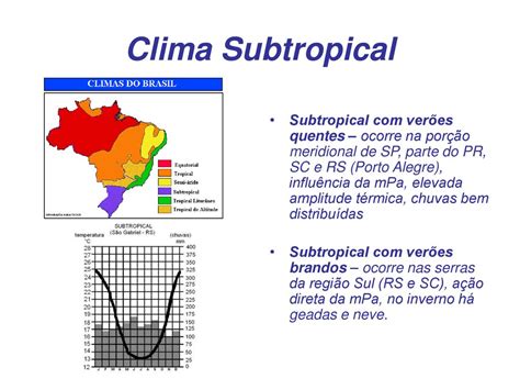 CLIMA BRASILEIRO Ppt Carregar