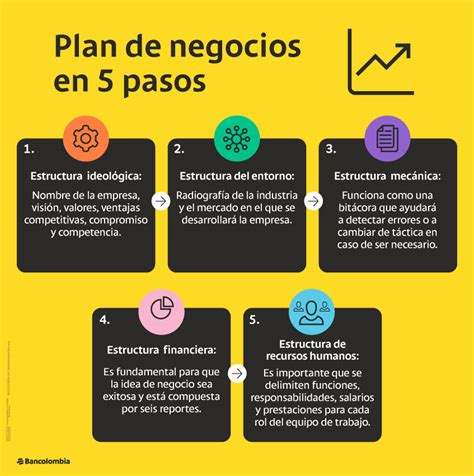 Lista 99 Foto Presentacion De Un Plan De Negocios En Power Point