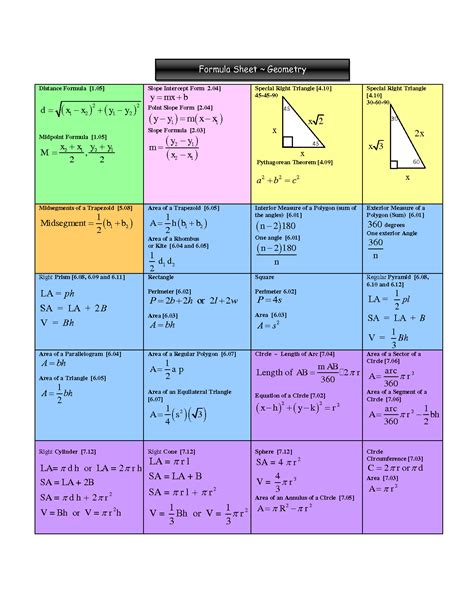 Geometry Formula Chart 10th Grade