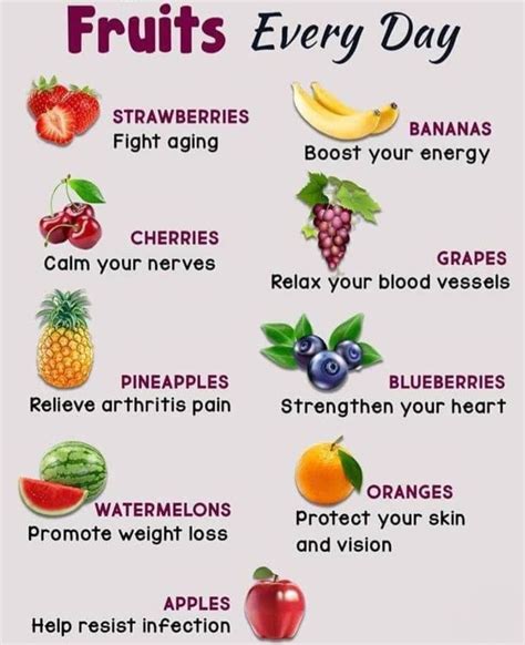 fruits each fruit has its benefits for your body always include fruits in your daily routine