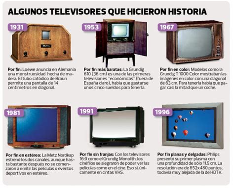 El Televisor Yoors