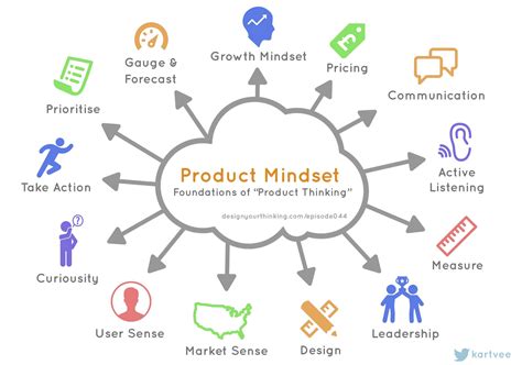 How Does A Successful Product Manager Think And Act
