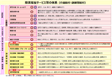 福祉の種類（障害福祉サービス）（高齢者福祉サービス） お客様ご連絡用サイト ヤマト行政書士事務所 静岡県富士市