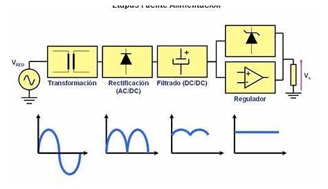 diagrama circuito electronico fuentes de alimentacion