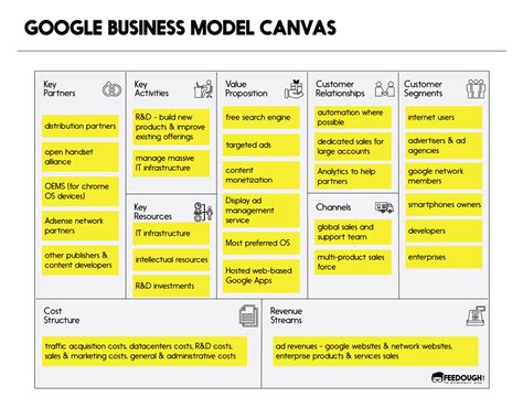 Business Model Canvas Explained