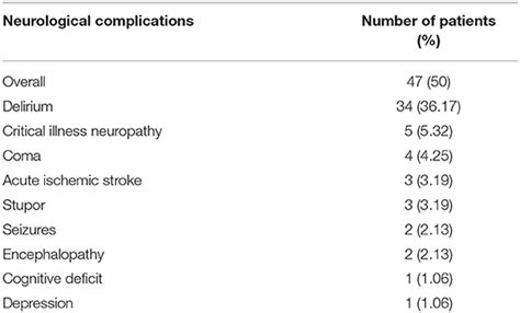 Frontiers Neurological Complications And Noninvasive Multimodal