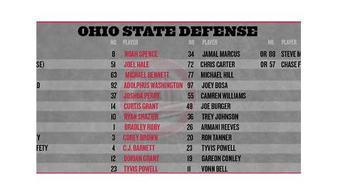Ohio State football: Northwestern depth chart; Corey Brown at safety