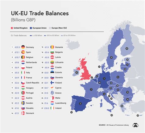 Visualizing The Uk And Eu Trade Relationship Visual Capitalist Licensing