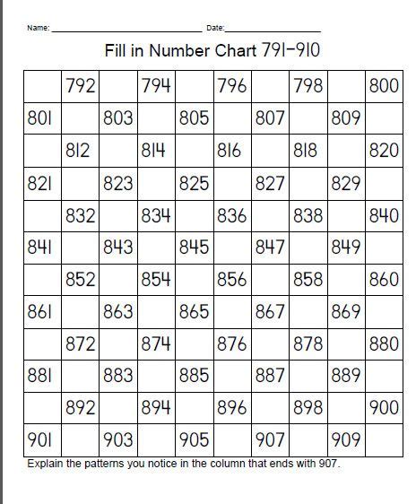 Fill In The Blank Number Chart