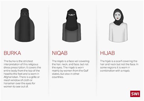 ‘i Avoid Places Where The Niqab Is Banned Swi Swissinfoch