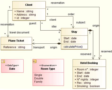 Uml Tool Examples Of Class And Package Diagrams