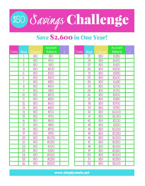 5 Easy Savings Challenges To Try Simply Stacie