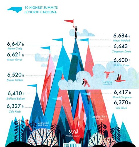 Travel Infographic Daily Design Inspiration