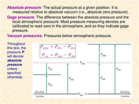 Ppt Chapter 3 Pressure And Fluid Statics Powerpoint Presentation