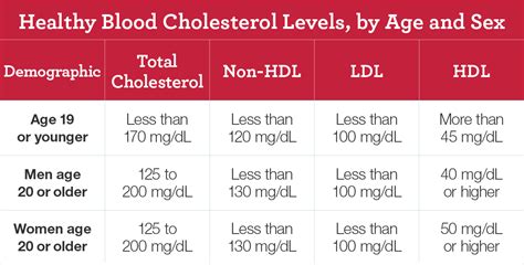 The best treatment to lower cholesterol levels involves a range of different methods, including lifestyle and diet. Here's how to tell what your cholesterol number means ...