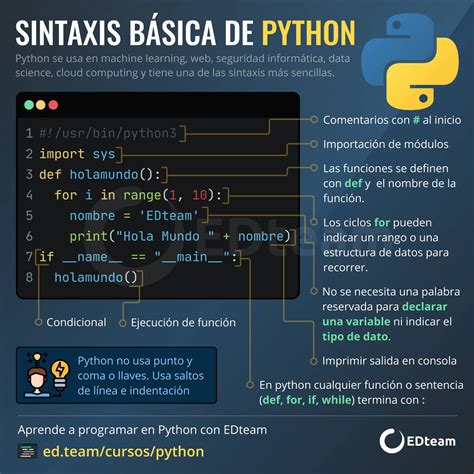 ¿qué Es Python Y Por Qué Debes Aprenderlo Edteam