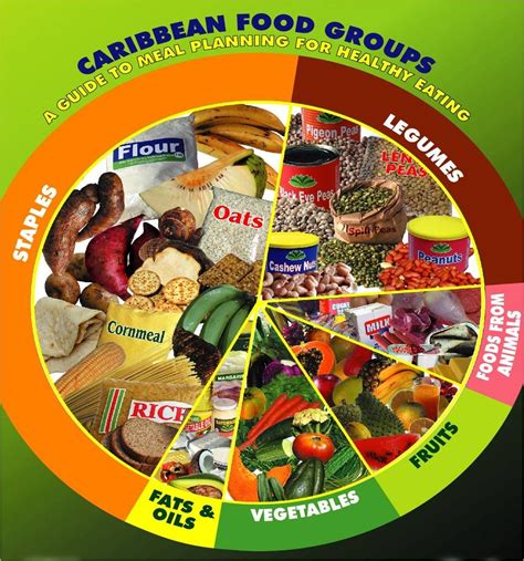 Food Groups ByeBye Flab Group Meals Food Six Food Groups