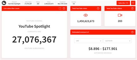 The Best Live Sub Count Tool To Track Youtube Channels With Including