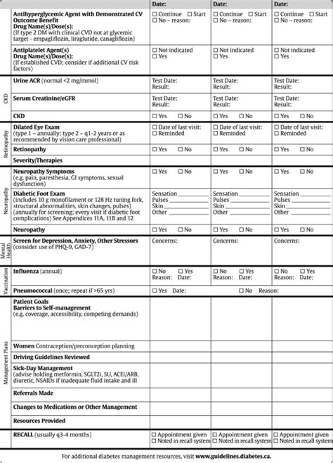 Sample Diabetes Patient Care Flow Sheet For Adults Canadian Journal