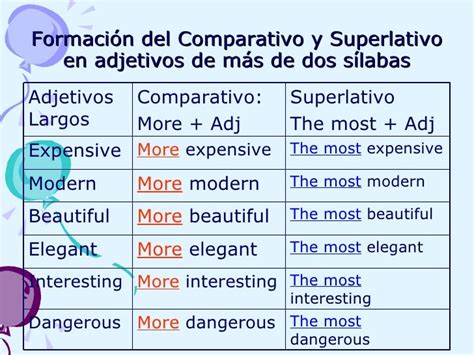 Lista De Adjetivos Comparativos Y Superlativos En Ingles Irregulares Images