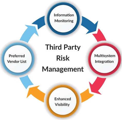 Third Party Risk Management Software Vendor Risk Management