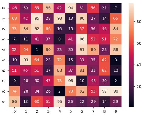 Python Add Second Colorbar To A Seaborn Heatmap Clustermap Stack