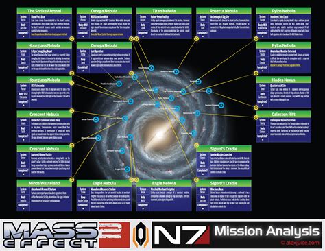 Explore The N7 Mission Locations In Mass Effect 2