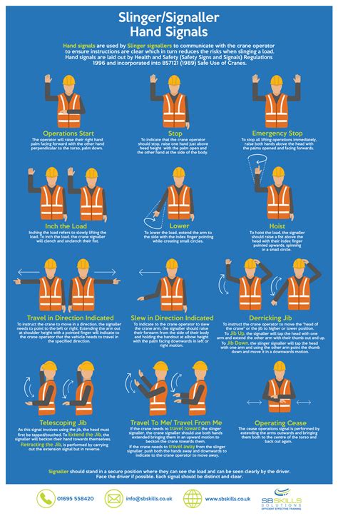 Slingersignaller Hand Signals Sb Skills Solutions