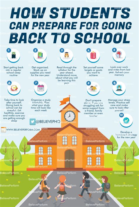 How Students Can Prepare For Going Back To School Believeperform