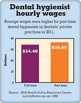 Dental Hygienist Salary 2017