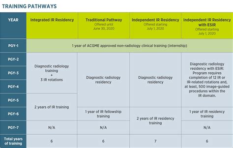 Society Of Interventional Radiology Ir Training Pathways
