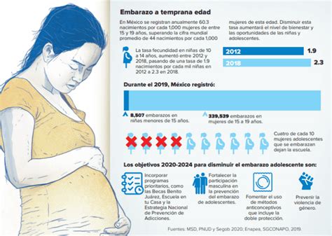 méxico uno de los países con más embarazos adolescentes