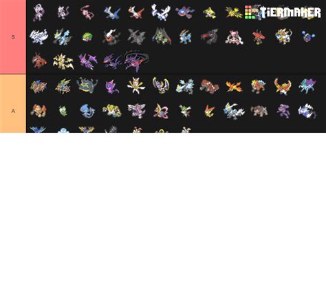 All Legendary Mythical Ub Pokemon Every Form Tier List Community