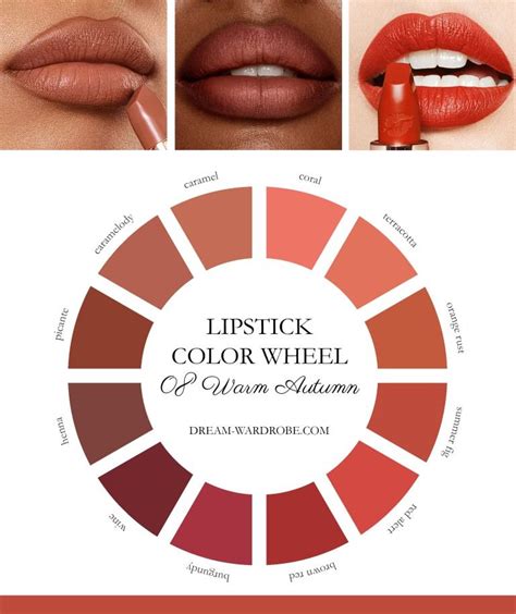 Lipstick Color Wheel With Different Shades And Colors To Choose From